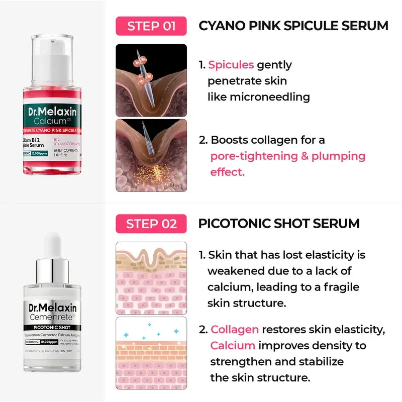 Radiant Blowout Routine Set Dr.Melaxin